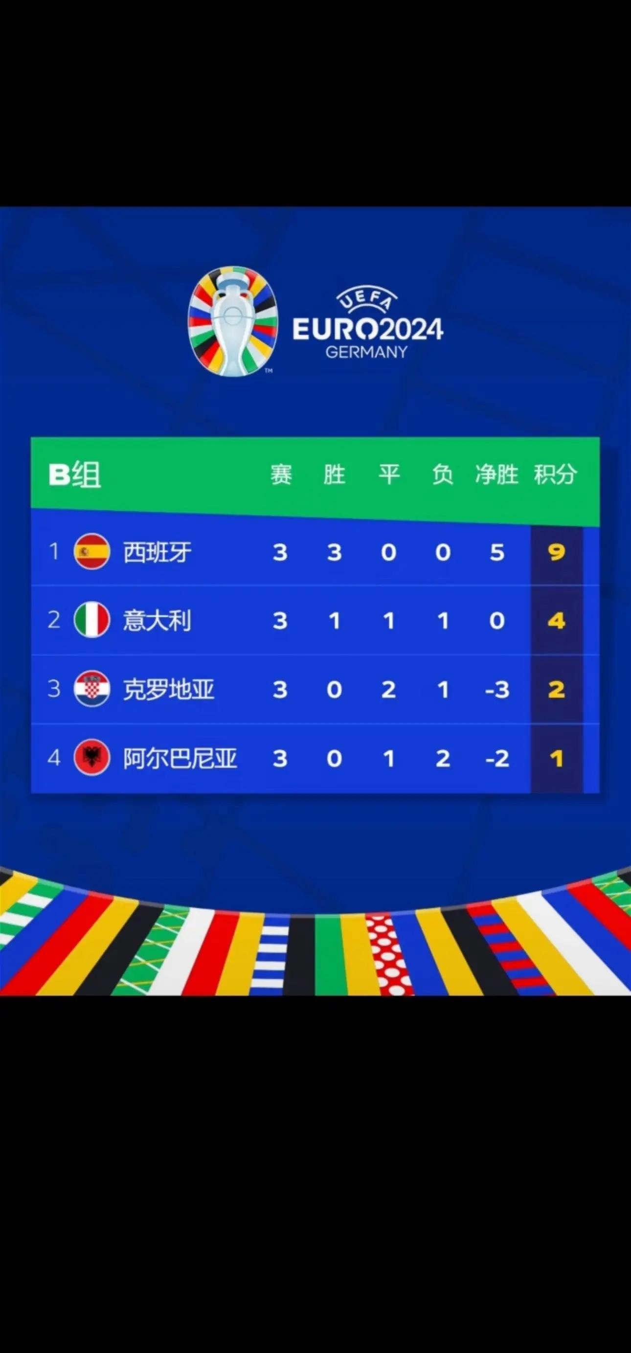 强强对话！欧洲杯预选赛中的势均力敌的简单介绍