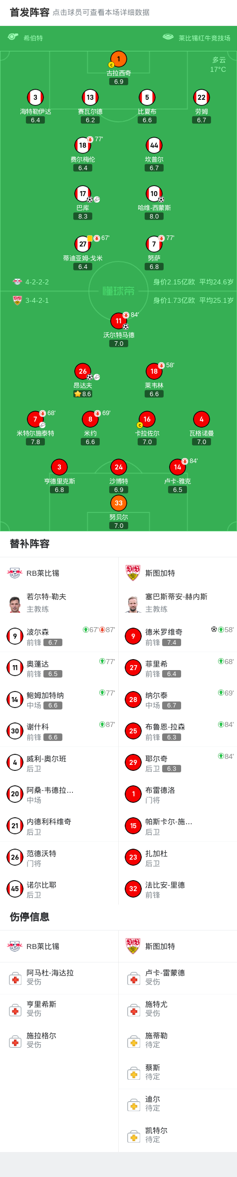 RB莱比锡客场惜败，欧战资格渐行渐远的简单介绍
