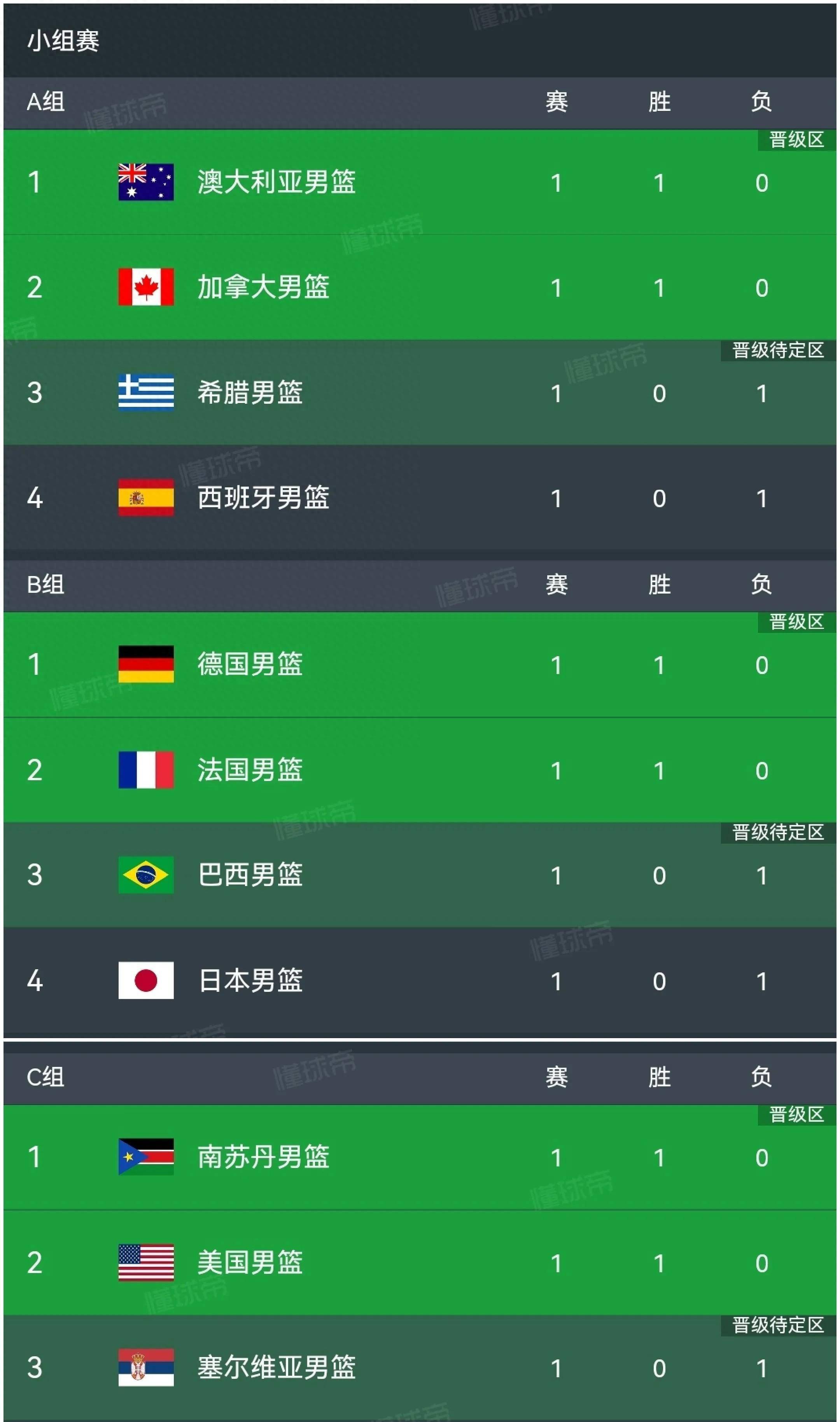 爱游戏大厅-热血篮球迷争相关注比赛胜负的简单介绍