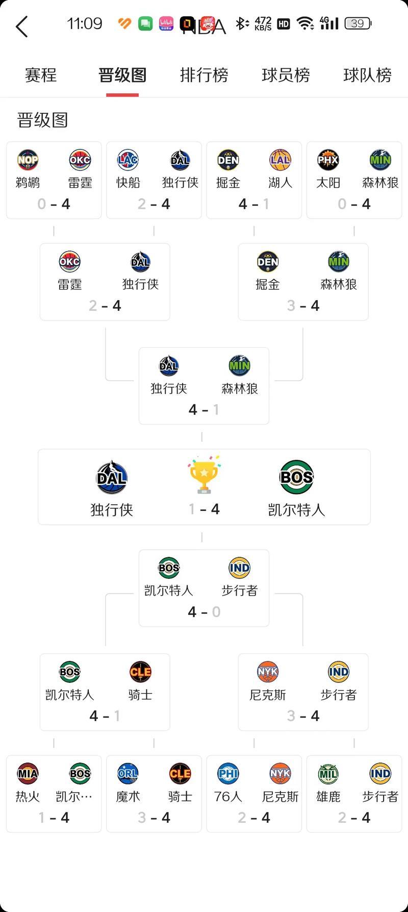 NBA球迷好評新賽季打法賽程安排的简单介绍