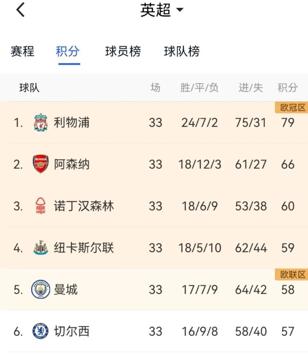 爱游戏APP-热刺重振雄风！升至英超前四榜单的简单介绍