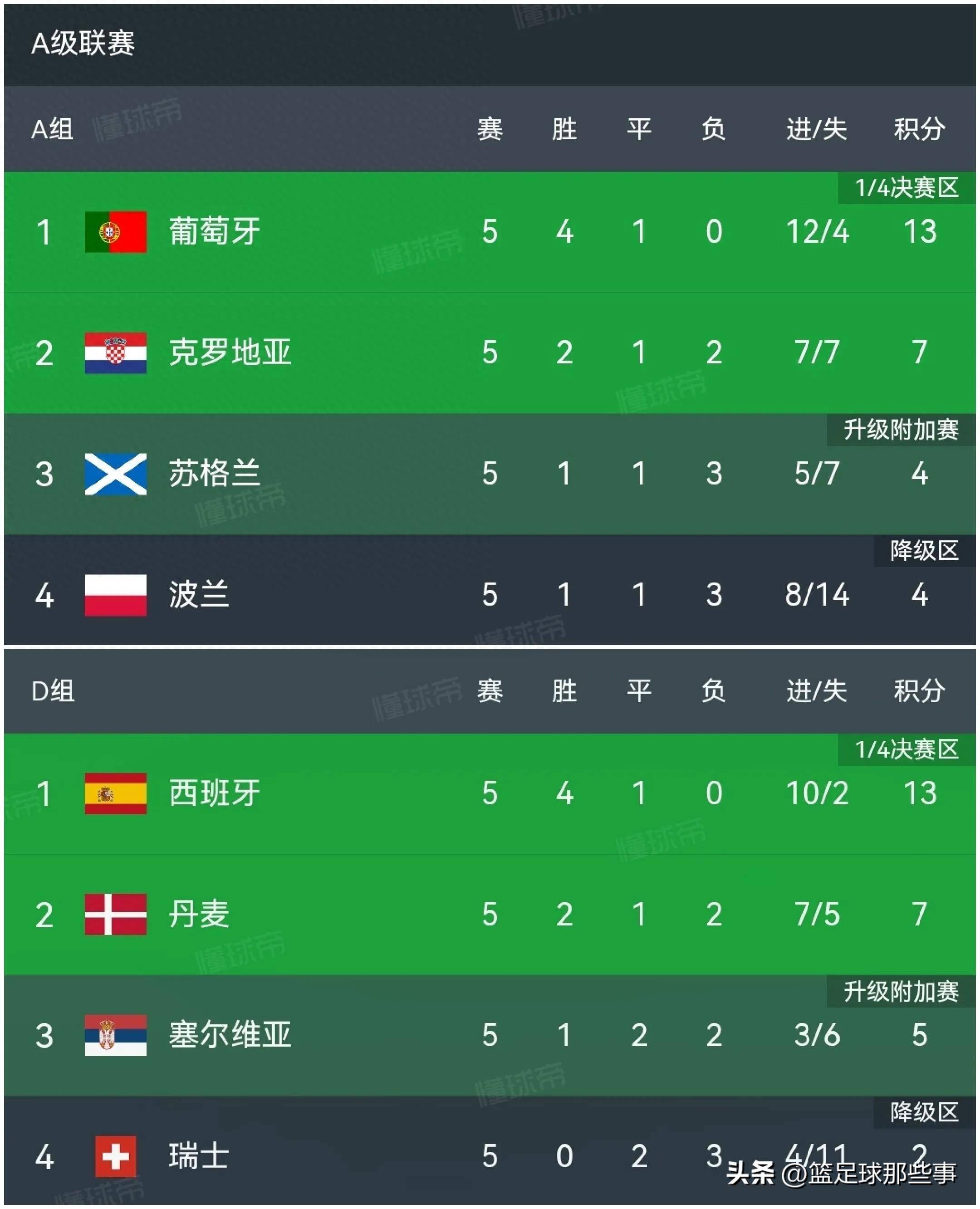 爱游戏大厅-法国逼平克罗地亚，欧预赛积分榜上升至第三的简单介绍
