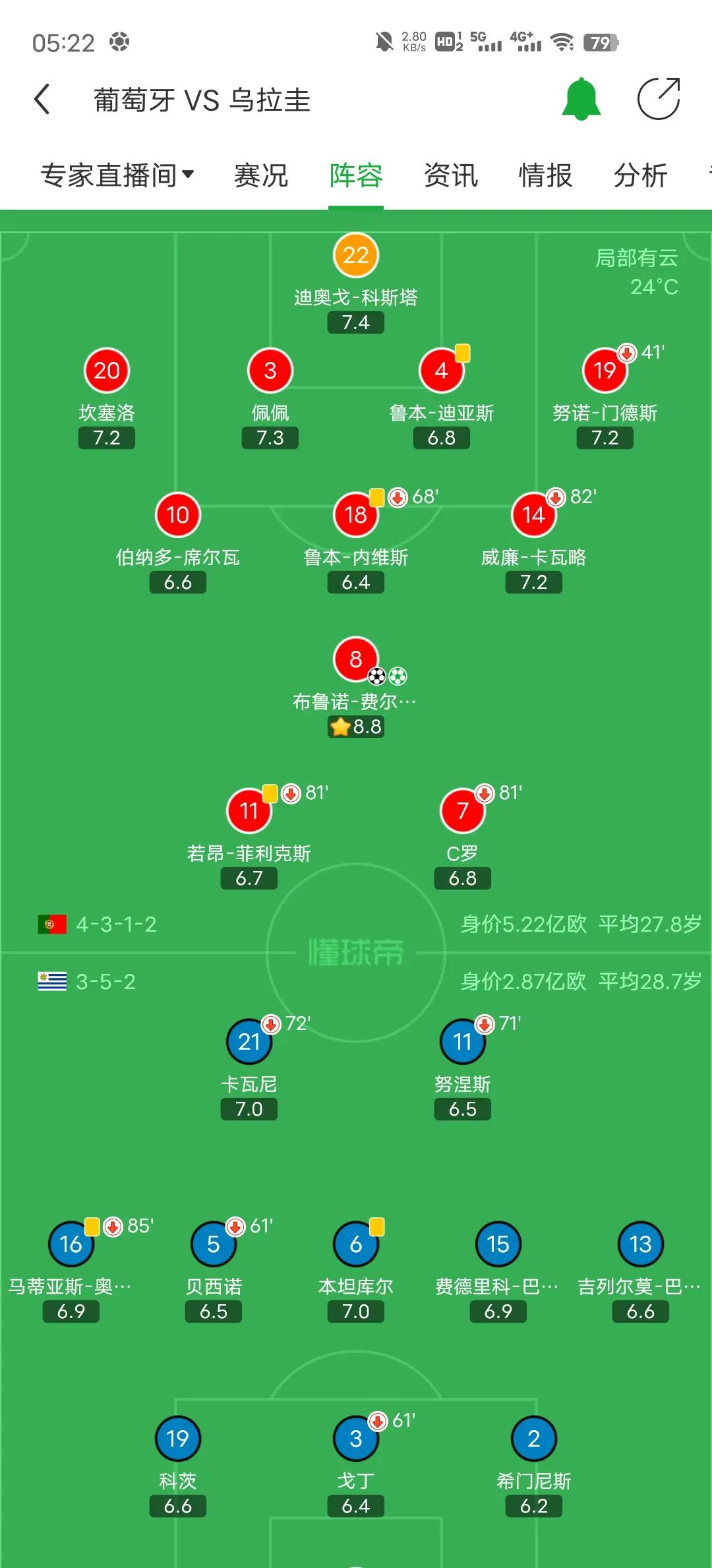 葡萄牙队高层谋划轮换阵容，赌上天下