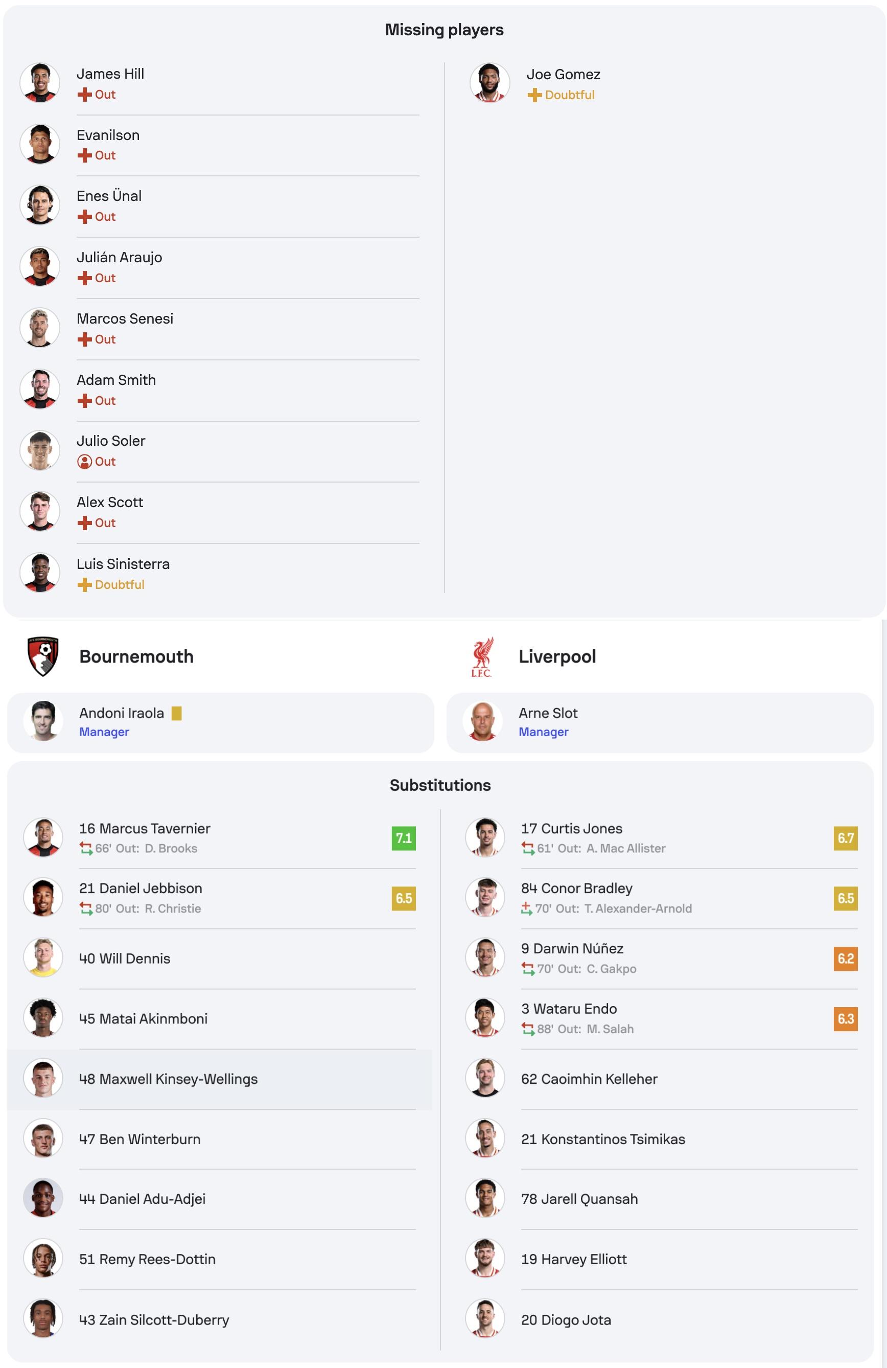 爱游戏娱乐-包含利物浦轻松战胜伯恩茅斯，领跑英超的词条