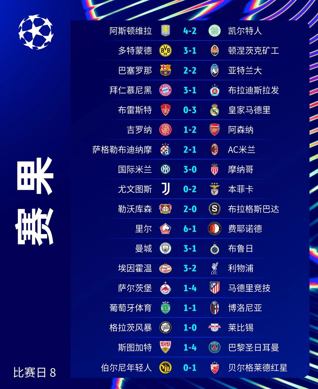 欧冠比赛频现绝杀,胜负难料 欧冠比赛频现绝杀,胜负难料