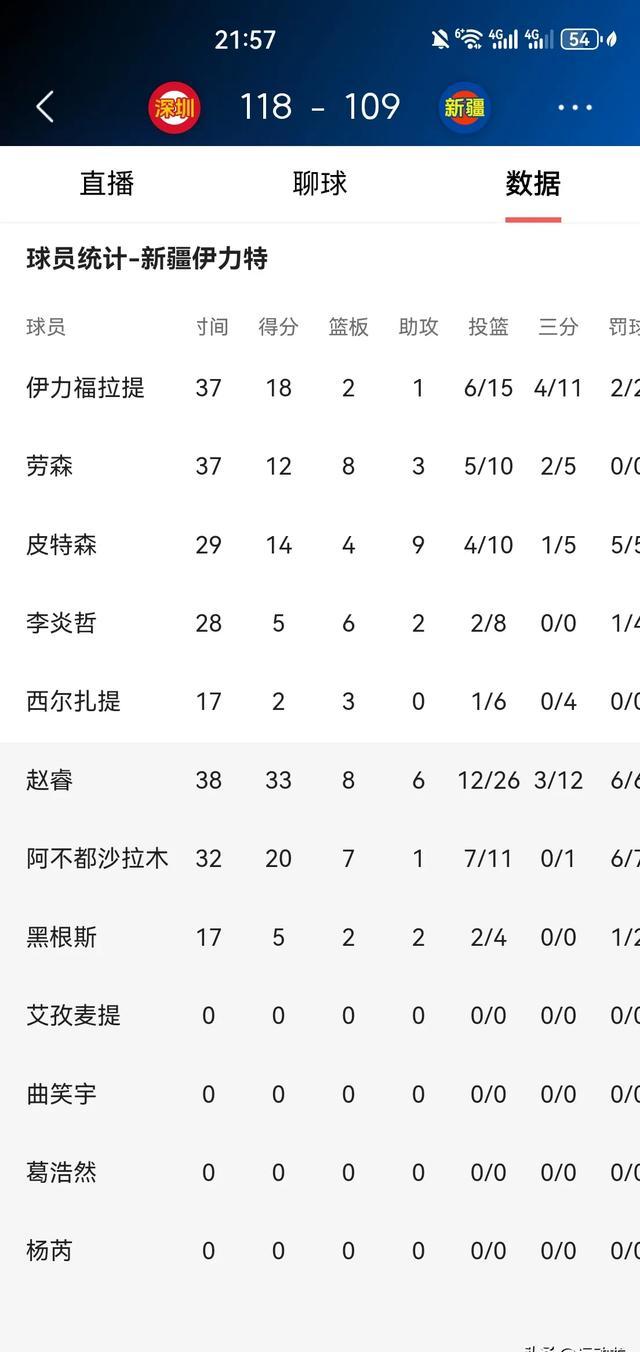 球员表现逆袭反超对手逆转胜利 球员表现逆袭反超对手逆转胜利