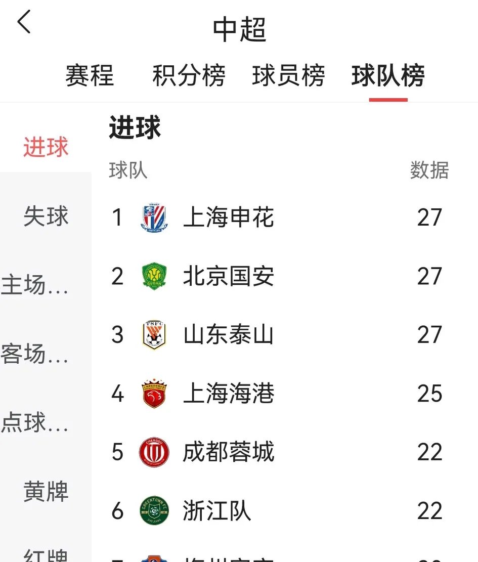 爱游戏大厅-国安全取三分，领跑积分榜势不可挡