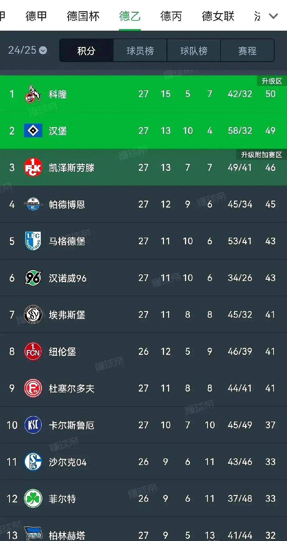 关于皇家社会客场大胜马德里竞技,稳固积分榜前列的信息 关于皇家社会客场大胜马德里竞技,稳固积分榜前列的信息