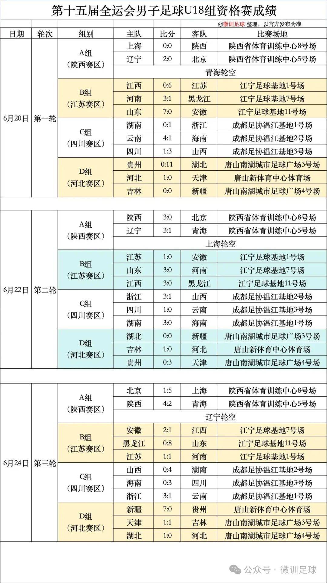 爱游戏入口-国内足球联赛的最新赛场战报
