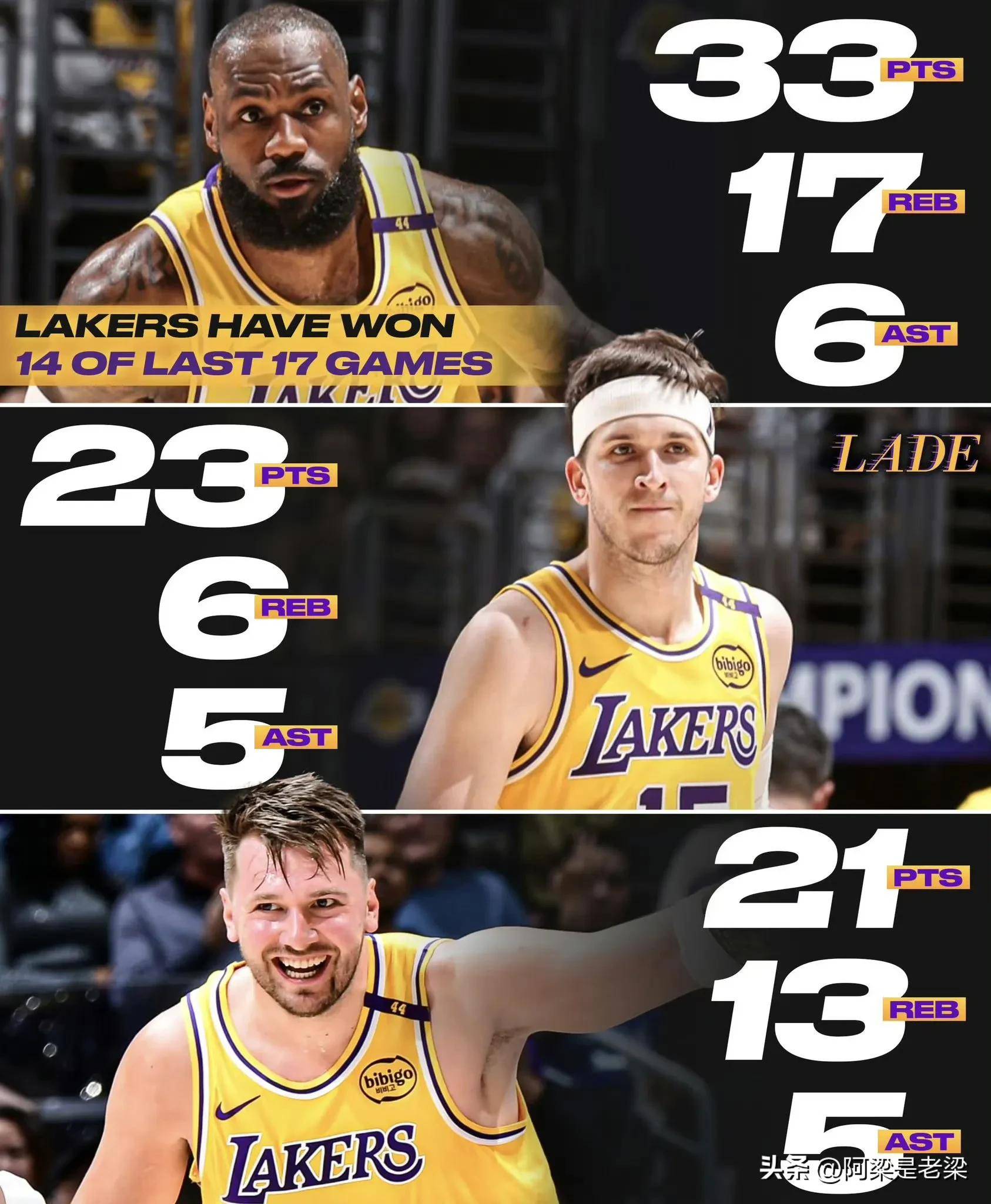 詹姆斯独砍40分,湖人主场轻取胜利的简单介绍 詹姆斯独砍40分,湖人主场轻取胜利的简单介绍