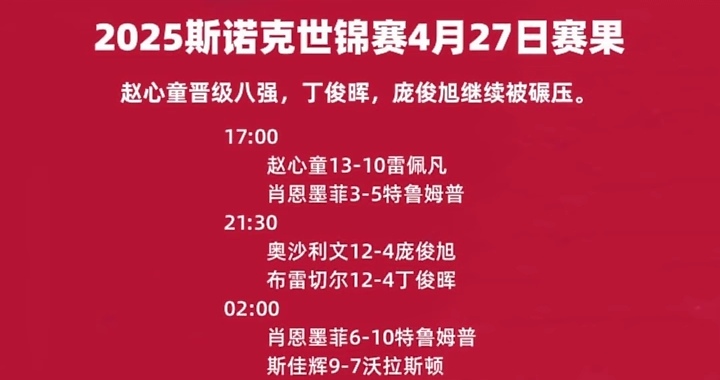 欧洲杯：英格兰成功晋级四强，克罗地亚遗憾出局的简单介绍