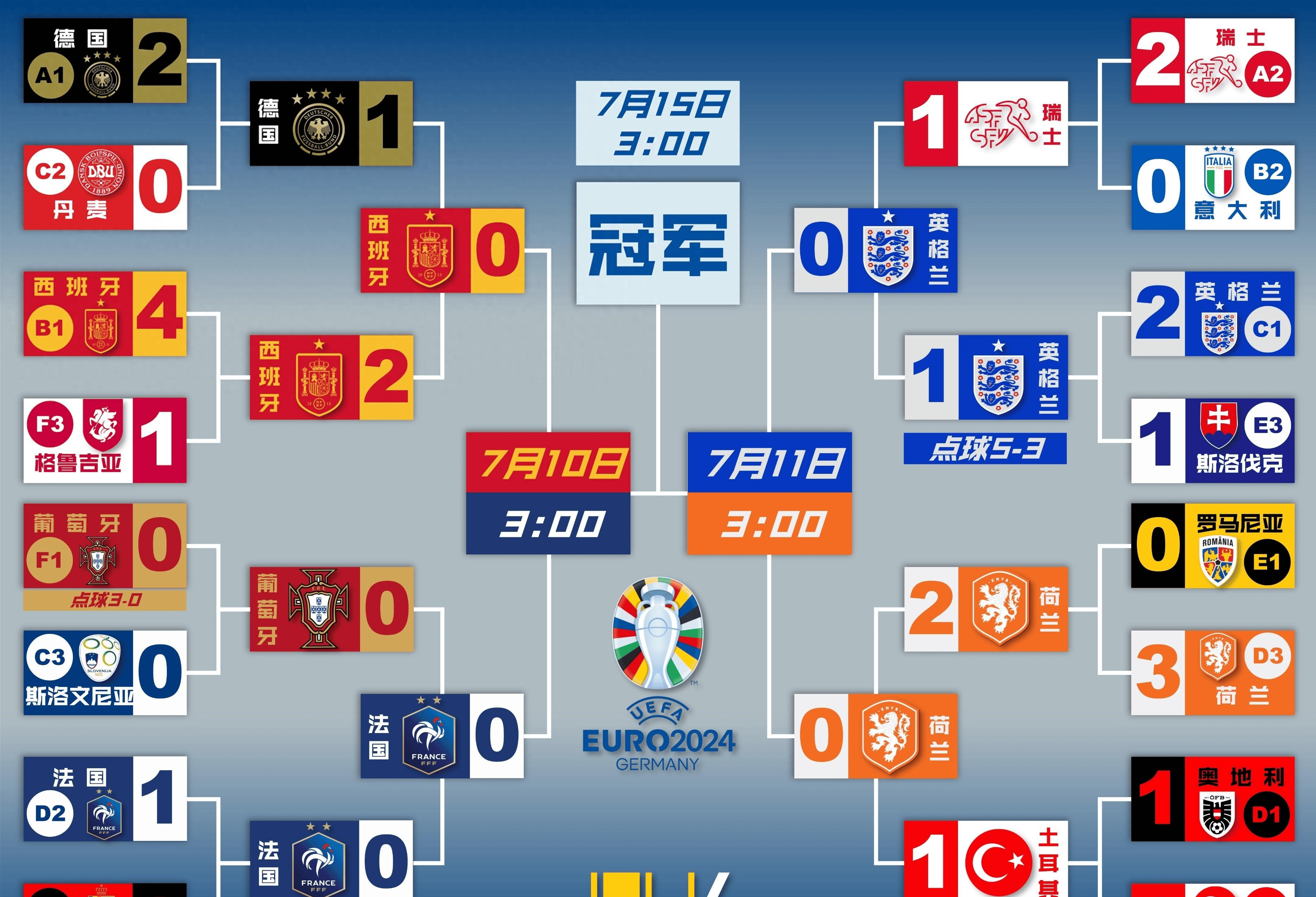 法国击败苏格兰，晋级欧洲杯16强